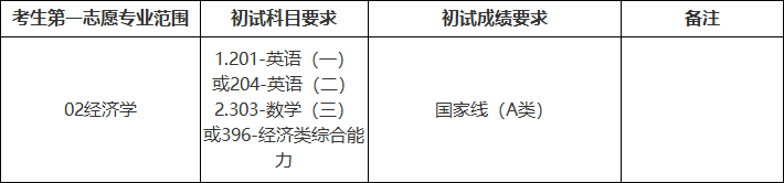 国际商务（025400） 专业学位5.png